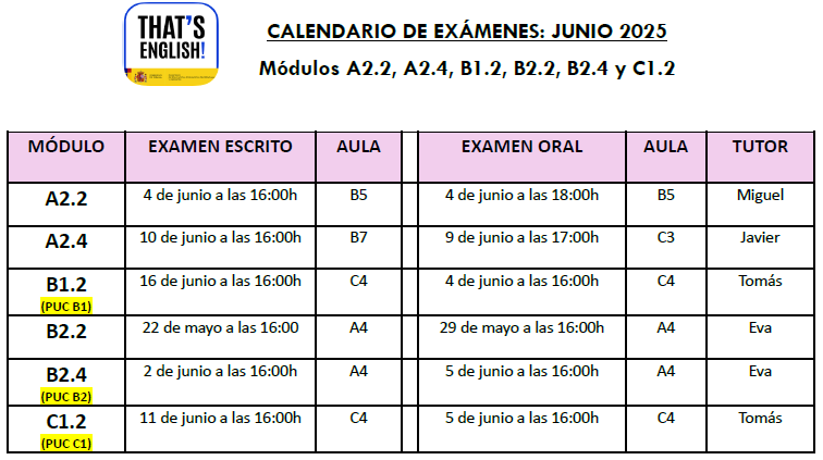 Exámenes That´s English junio 2025